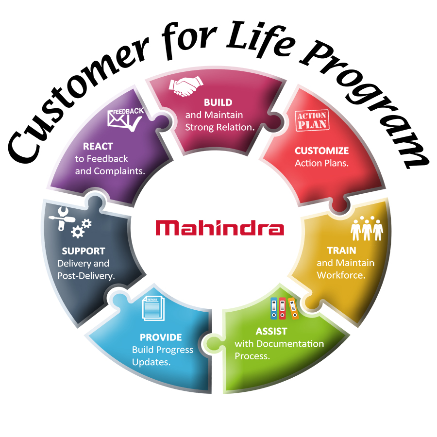 Mahindra Customer For Life Program